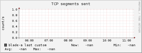 blade-a tcp_outsegs