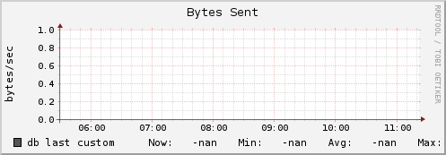 db bytes_out
