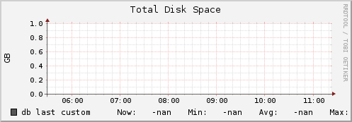 db disk_total