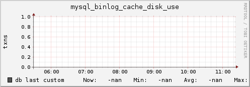 db mysql_binlog_cache_disk_use