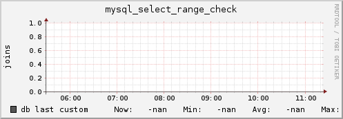 db mysql_select_range_check