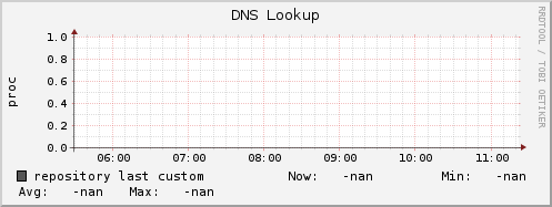 repository ap_dns_lookup