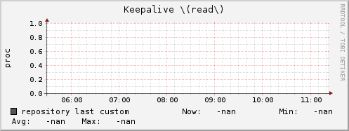 repository ap_keepalive