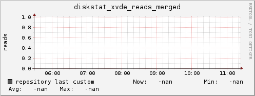 repository diskstat_xvde_reads_merged
