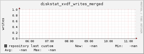 repository diskstat_xvdf_writes_merged