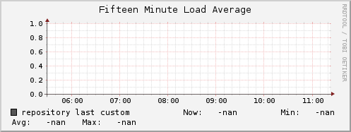 repository load_fifteen