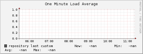 repository load_one