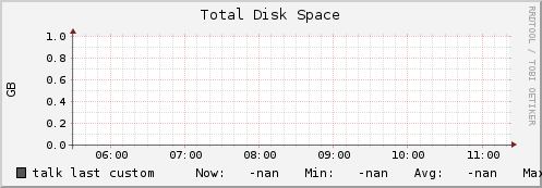 talk disk_total