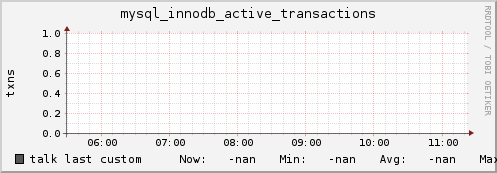 talk mysql_innodb_active_transactions