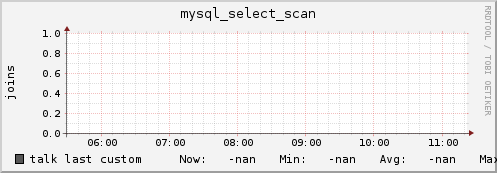 talk mysql_select_scan