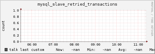 talk mysql_slave_retried_transactions