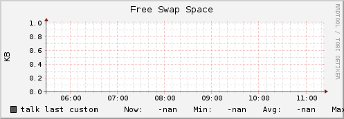 talk swap_free