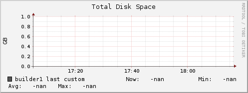 builder1 disk_total