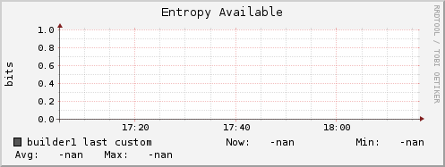 builder1 entropy_avail