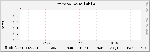 db entropy_avail