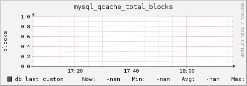 db mysql_qcache_total_blocks