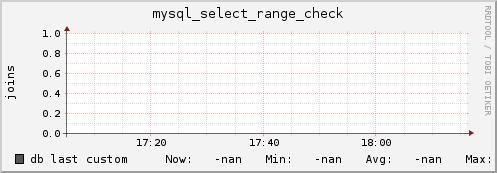 db mysql_select_range_check