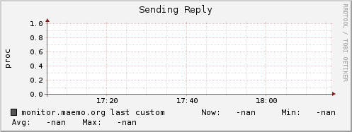 monitor.maemo.org ap_sending_reply