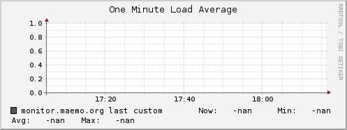 monitor.maemo.org load_one