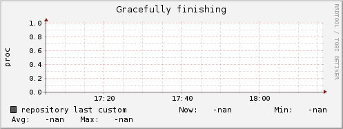repository ap_gracefully_fin
