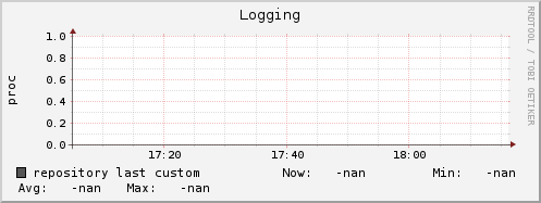 repository ap_logging