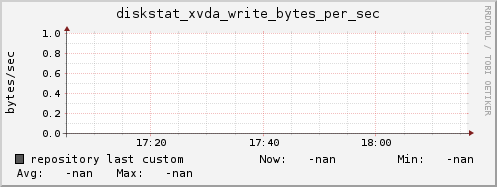 repository diskstat_xvda_write_bytes_per_sec