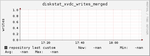 repository diskstat_xvdc_writes_merged