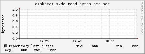 repository diskstat_xvde_read_bytes_per_sec