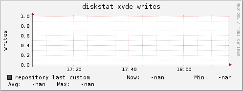repository diskstat_xvde_writes