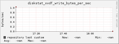repository diskstat_xvdf_write_bytes_per_sec