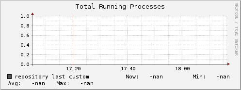 repository proc_run
