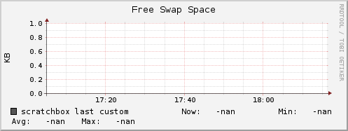 scratchbox swap_free