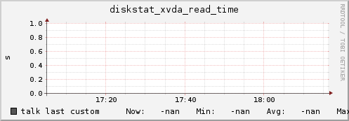 talk diskstat_xvda_read_time
