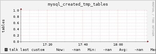 talk mysql_created_tmp_tables