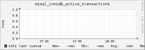 talk mysql_innodb_active_transactions
