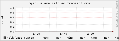 talk mysql_slave_retried_transactions