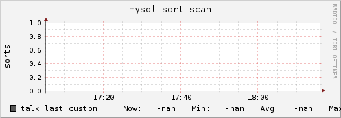 talk mysql_sort_scan