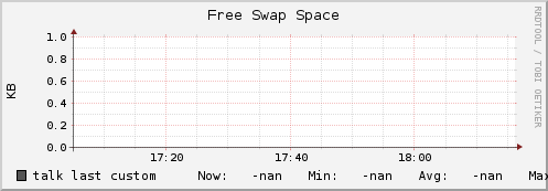 talk swap_free