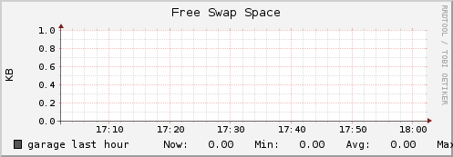 garage swap_free