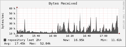 repository bytes_in
