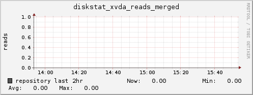 repository diskstat_xvda_reads_merged