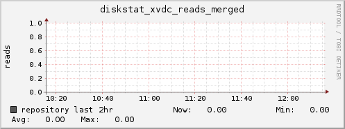 repository diskstat_xvdc_reads_merged