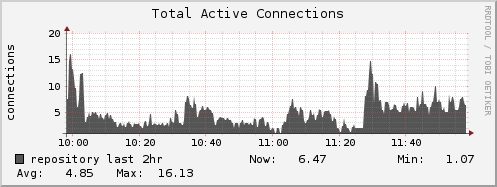 repository nginx_active_connections
