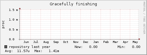 repository ap_gracefully_fin