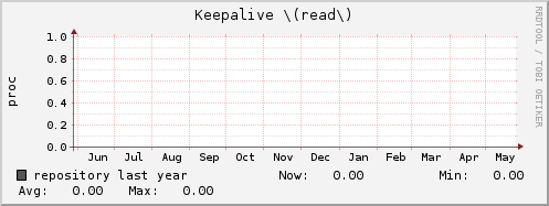 repository ap_keepalive