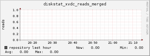 repository diskstat_xvdc_reads_merged