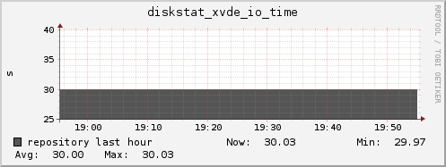 repository diskstat_xvde_io_time