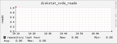 repository diskstat_xvde_reads