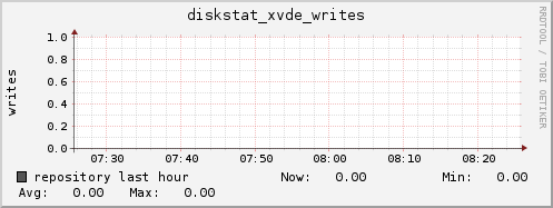 repository diskstat_xvde_writes