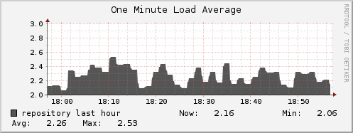 repository load_one